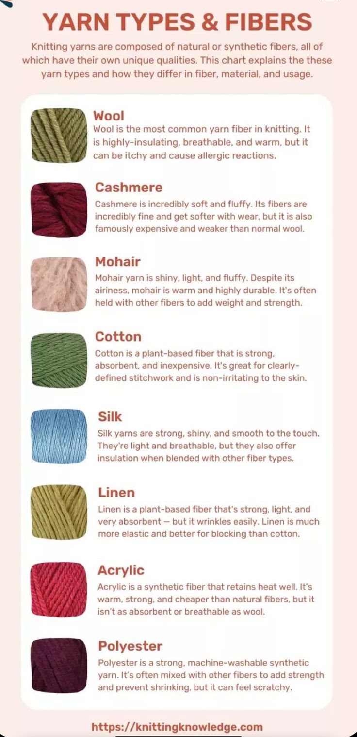 yarn types and fibers info sheet with instructions for knitting, crochet and more