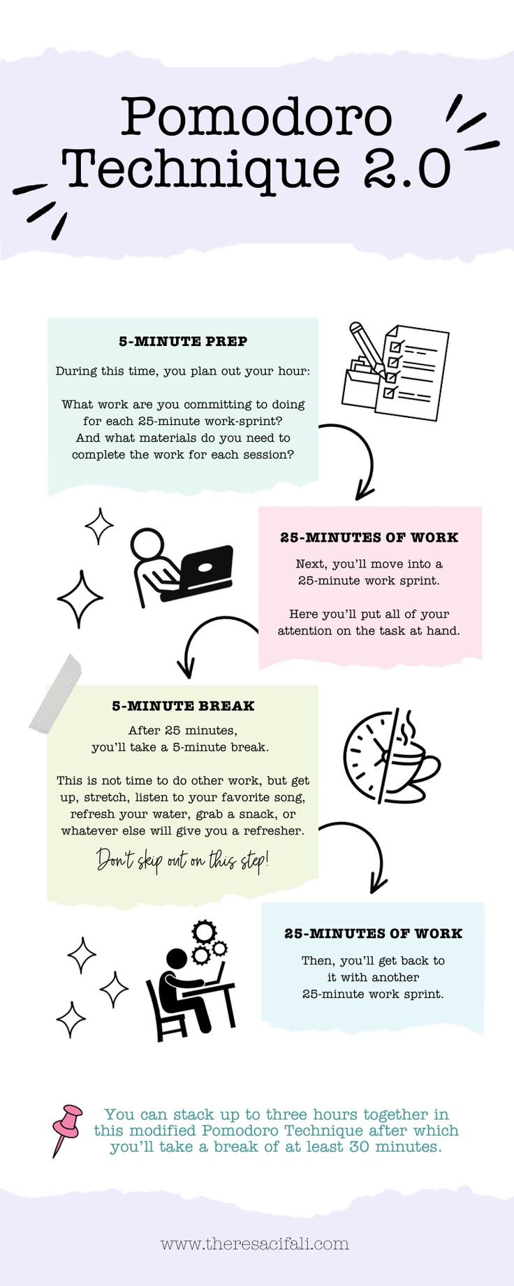 The classic Pomodoro Technique is fantastic, but here's a modified version that takes it to the next level! Step 1️⃣: 5-minute prep to plan your hour. Step 2️⃣: 25 minutes of intense, focused work. Step 3️⃣: 5-minute rejuvenating break - stretch, snack, hydrate! Step 4️⃣: Another 25 minutes of supercharged productivity. Tip! You can stack up to three hours of focused work together! #ProductivityHacks #Pomodoro2.0 #PomodoroTechnique #GetItDone #dailyachievers #dailyachieversblog #dablog 12 Hours Study Plan, Pomodoro Technique Printable, Snacks For Students, How To Increase Productivity, Study Time Table, Aesthetic Routines, Study Routine, 5am Club, Pomodoro Technique