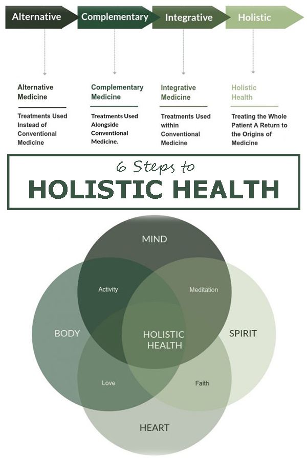 The practice of health and wellness that considers the entire person = Holistic Health.  Addressing all parts of the the individual, rather than focusing on a specific condition or illness, it can often be integrated with modern medicine for the greatest gain toward overall well-being. Holistic Health Nutrition, Health And Fitness Magazine, Integrative Health, Holistic Lifestyle, Integrative Medicine, Wellness Inspiration, Daily Health Tips, Naturopathy, Holistic Medicine