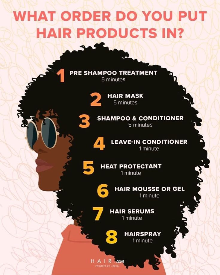 What Order To Apply Hair Products, Daily Hair Routine For Natural Hair, Afro Growth Tips 4c Hair, Order Of Hair Products, 4c Hair Tips For Growth, Natural Hair Care Routine Daily, 4c Hair Care Growth, Natural Hair Tips For Beginners, 4c Shampoo And Conditioner