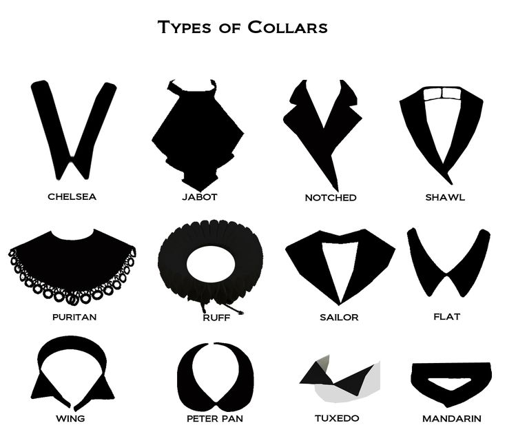 different types of collars are shown in black and white, with the names below them