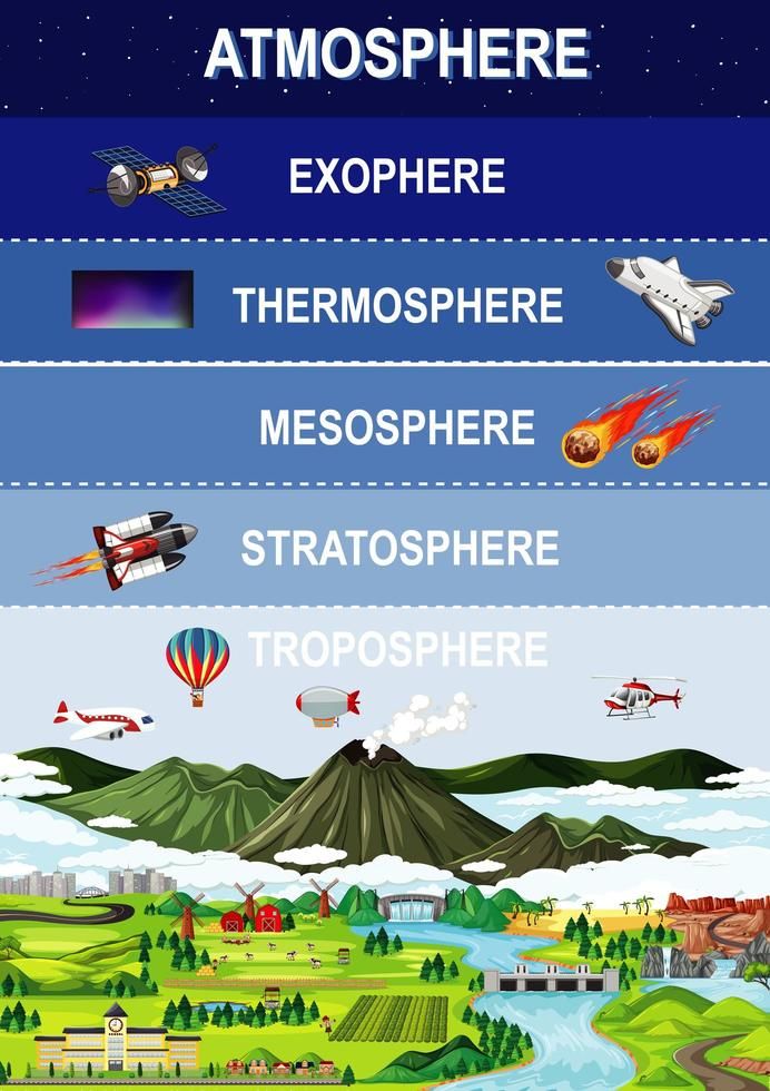 an info board showing the different types of air planes flying over mountains and landforms