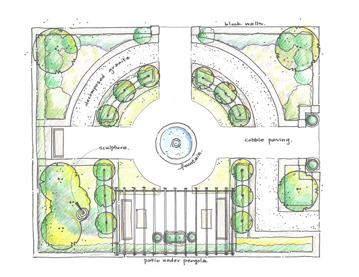 a drawing of a garden design with trees and bushes in the center, surrounded by fences