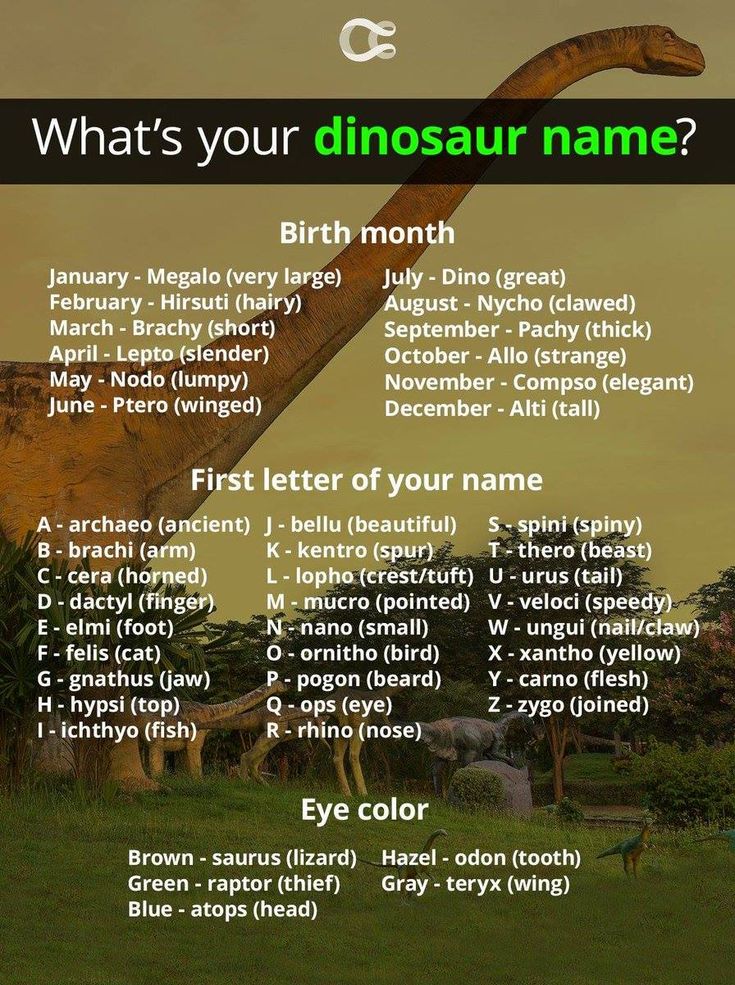 an image of what's your dinosaur name? with the names in front of it