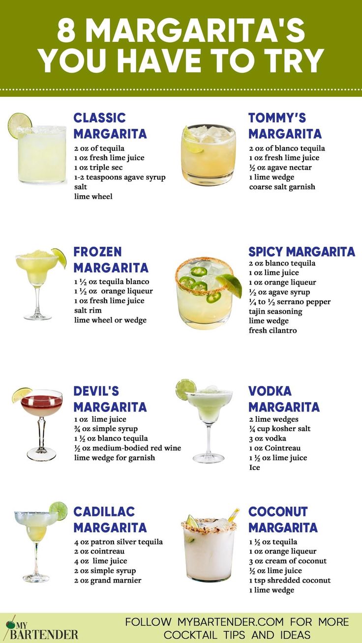 the 8 margarita's you have to try info for each drink in this chart