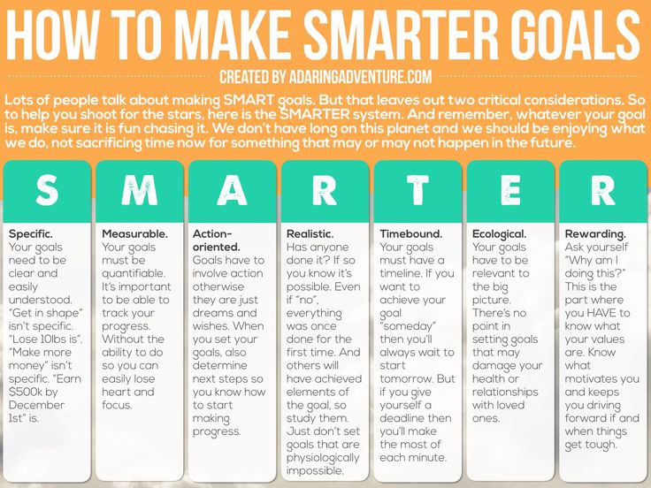 an info board showing how to make smarter goals