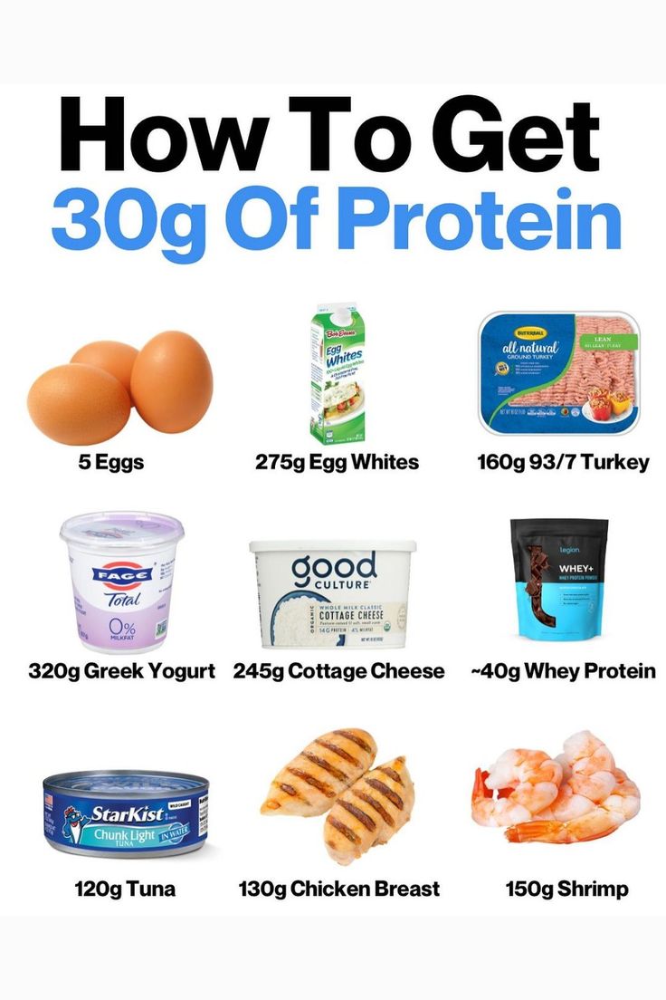 an image of how to get 30g of protein