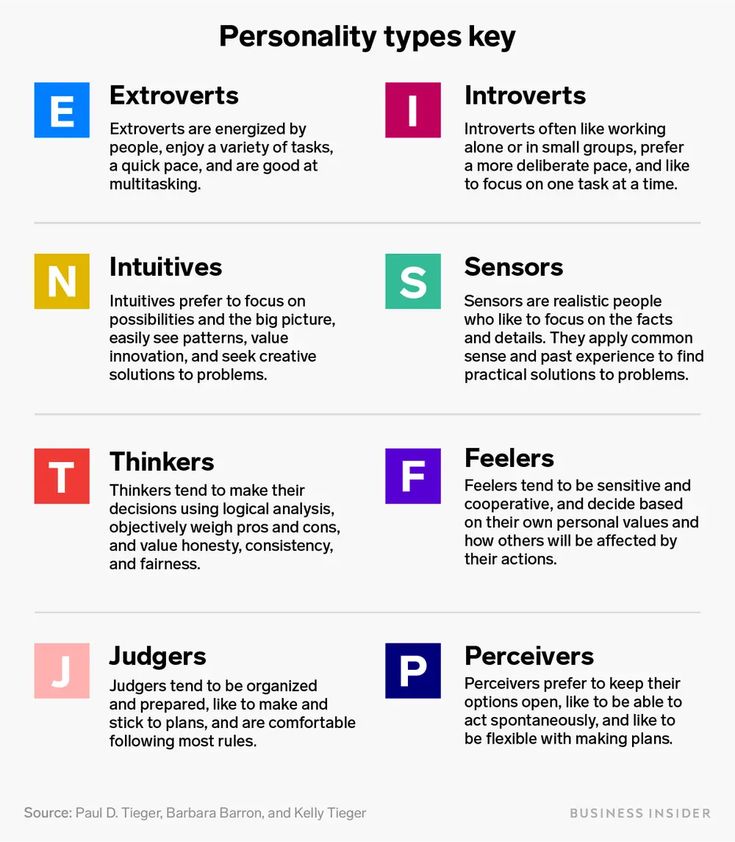 The best jobs for every personality type, according to Myers-Briggs - Business Insider Personality Types Chart, Personality Types Test, Personality Type Quiz, Different Personality Types, Myers Briggs Test, Career Quiz, Mbti Test, Personality Assessment, Happy At Work