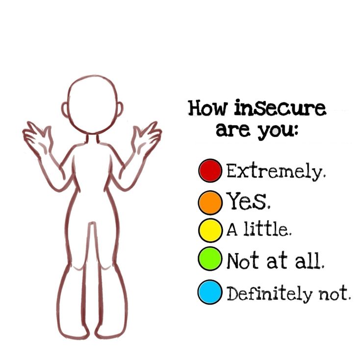 an image of how insecure are you? with the words extremely yes, not at all definitely not