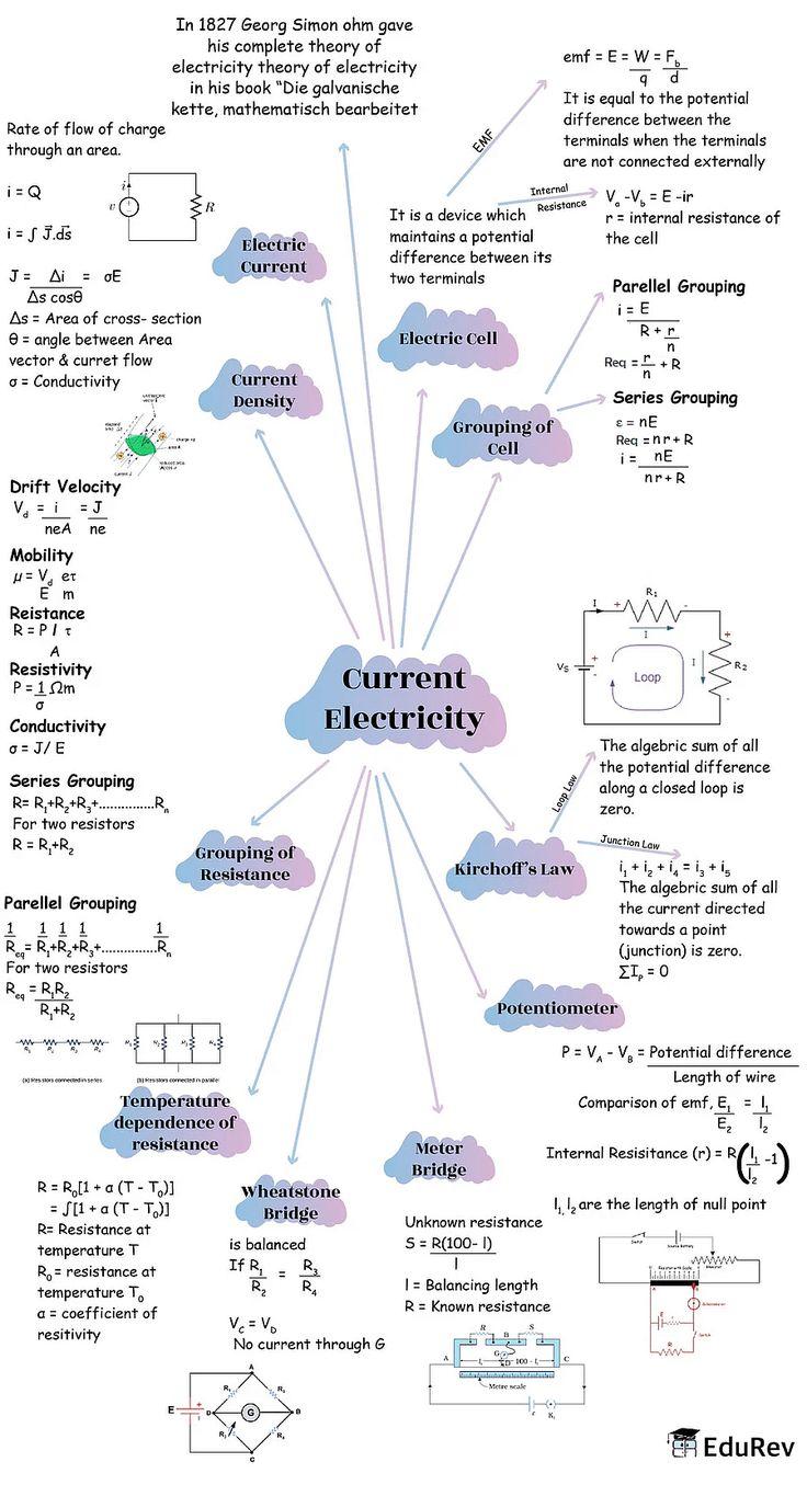 a diagram showing the different types of electrical devices and their corresponding connections to each other