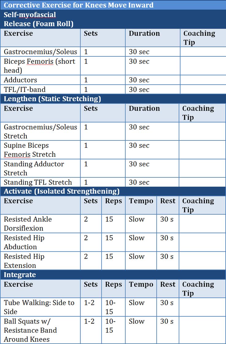 a table with instructions on how to set up the correct time for an exercise program