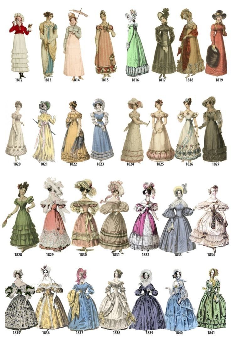 Old Outfits 1800, Historical Dress Drawing, Old Many Outfits, 1800s Fashion Women, 1720s Fashion, 1600s Fashion, 1700s Fashion, Fashion History Timeline, Fashion Through The Decades