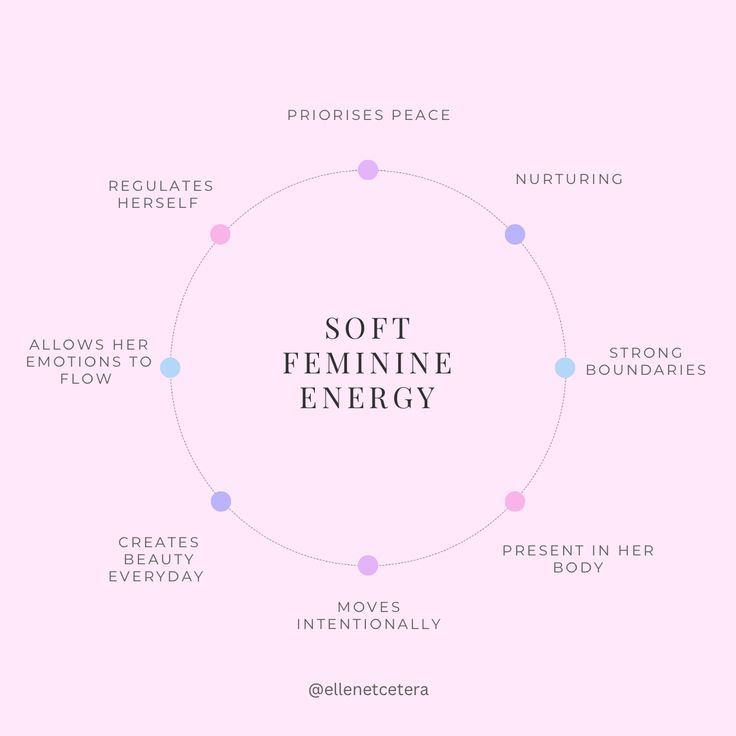 Qualities of a soft feminine woman 💕 Follow to learn more about femininity and how to connect to you own feminine energy 💝 #femininebeauty #feminineenergy #femininity #womanhood #girlhood #empowerment #empoweringwomen #tips #journaling #journalprompts #healing #divinefeminineenergy #aesthetic #goddess #confidence #woundedfeminine #journalideas #shadowwork #selflove #selfcare #selfreflection #softaesthetic #softfeminine #coquette #quotes #quotestoliveby #inspiration #finance #newyear #christmas Calm Feminine Aesthetic, Affirmation For Feminine Energy, Unlocking Feminine Energy, Feminine Energy Aesthetic Quotes, Soft Feminine Affirmations, How To Radiate Feminine Energy, Feminine Receiving Energy, Feminine Wellness Aesthetic, Soft Girl Aesthetic Quotes