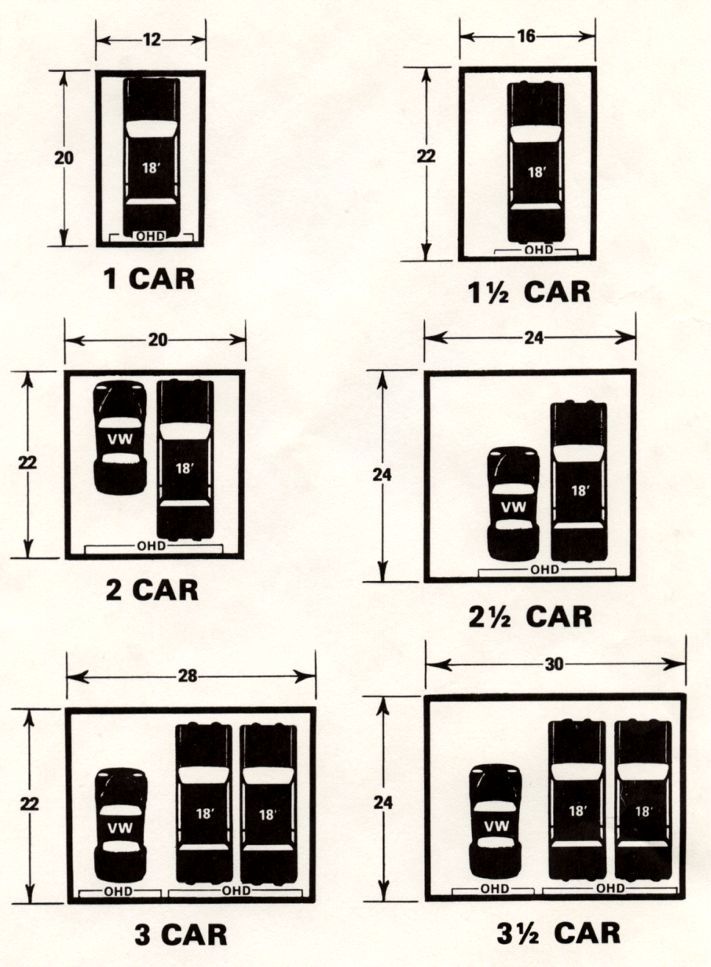 four different types of parking meters are shown in black and white, as well as the measurements