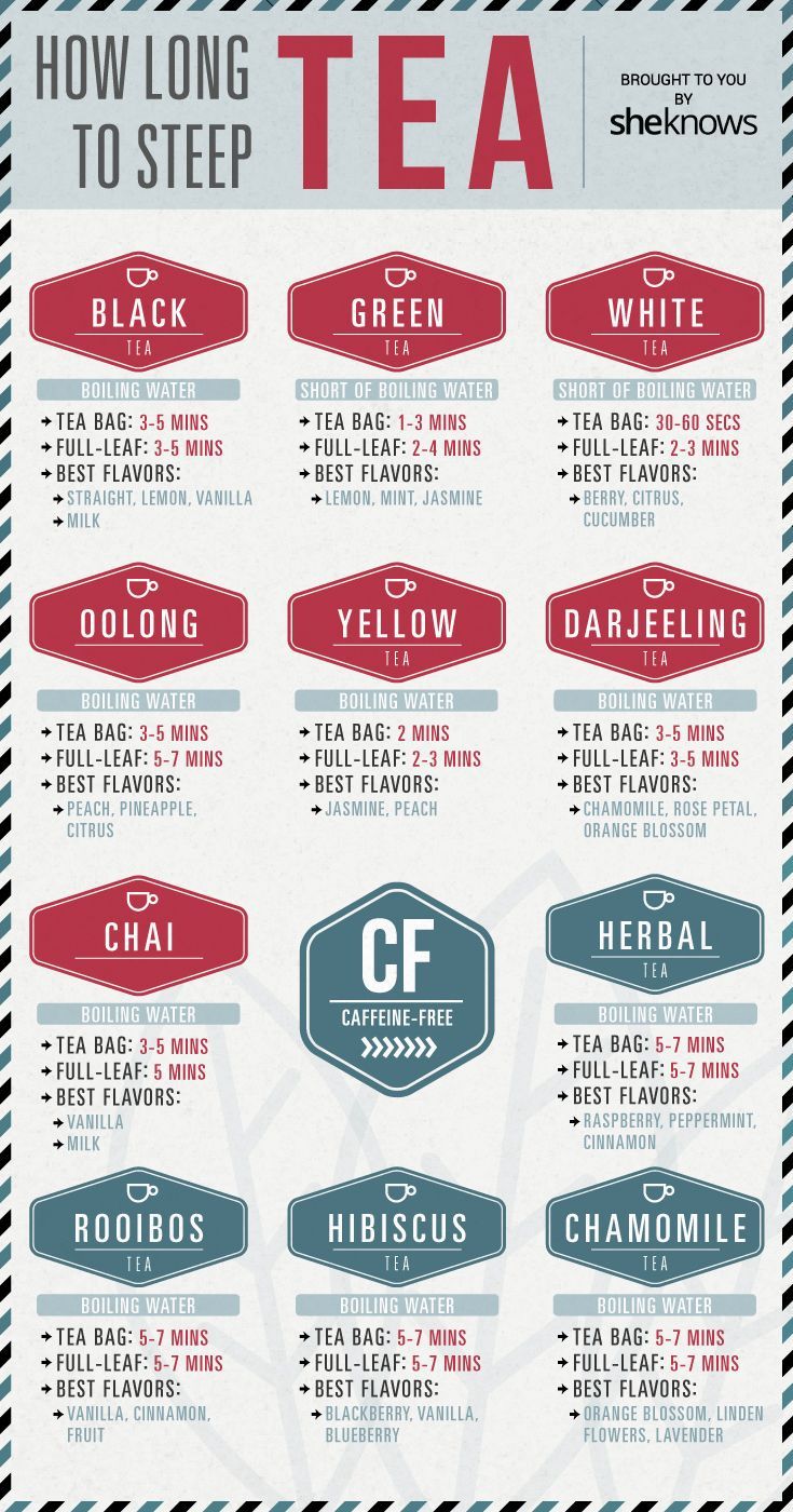 an info sheet with different types of teas and their names in red, white and blue