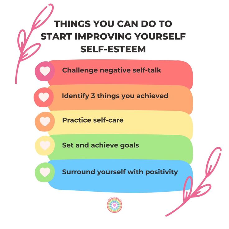 Healthier Relationship, Positive Self Esteem, Relationship With Yourself, Invest In Yourself, Self Concept, Positive Self Talk, Self Image, Confidence Boost, Social Work