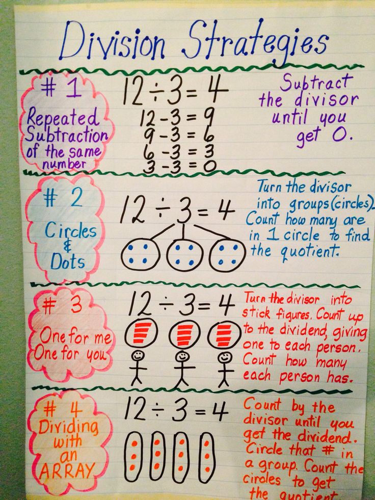 a poster with some writing on it that says division and division, which is written in different colors