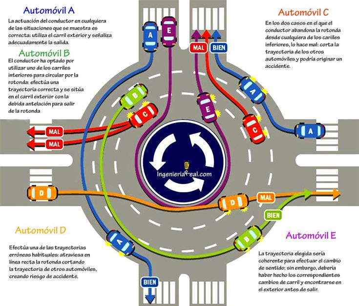 an info poster with cars on the road and arrows pointing to different locations in each direction