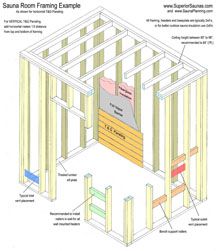 the diagram shows how to build a small room with framing and insulation for each section