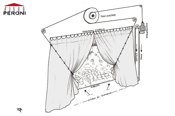 a drawing of a bed with curtains on the top and bottom, as well as measurements for