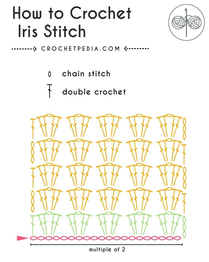 how to crochet the iris stitch in 2 different colors, with instructions for each stitch