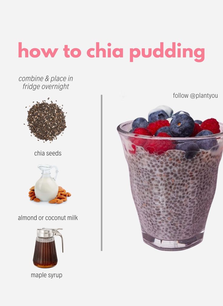 chia pudding in a glass with ingredients labeled