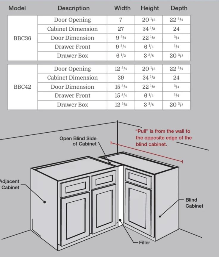 the kitchen cabinet sizes and measurements are shown in this diagram, which shows how much space it