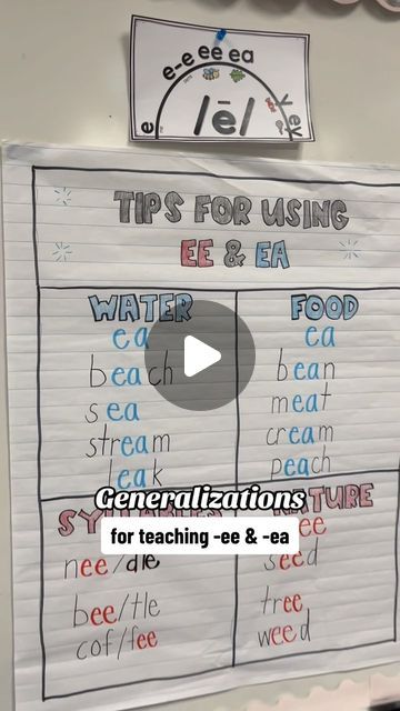 a white board with writing on it that says tips for using ee & ea