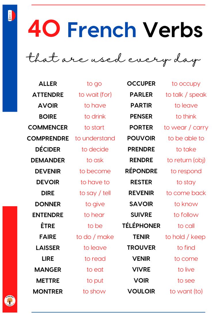 the french verbs poster is shown in red, white and blue with words on it