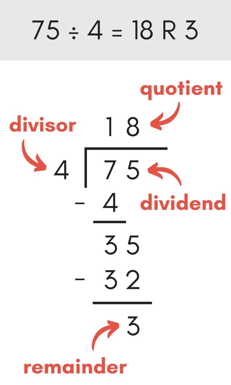 an image with the words divide and remainders in red, white and black text