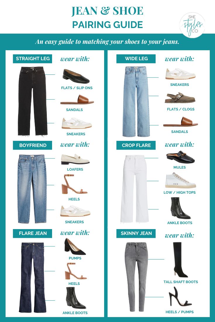 How To Style Different Types Of Jeans, How To Style Blue Denim Jeans, Jean Essentials, Shoe Pairing With Jeans, Different Types Of Denim Jeans, How To Pair Footwear With Outfits, Blue Jean Outfits Winter, Shoes Guide For Women, Jean Shoe Guide