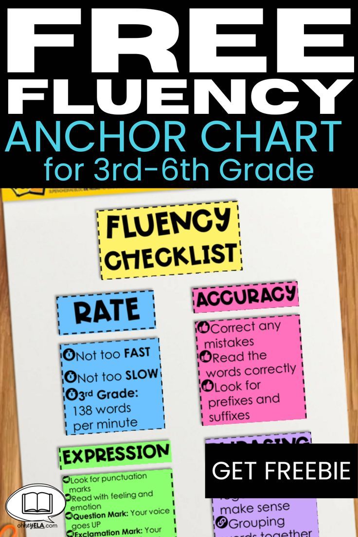 an anchor chart for 3rd - 6th grade students with the text, free fluf