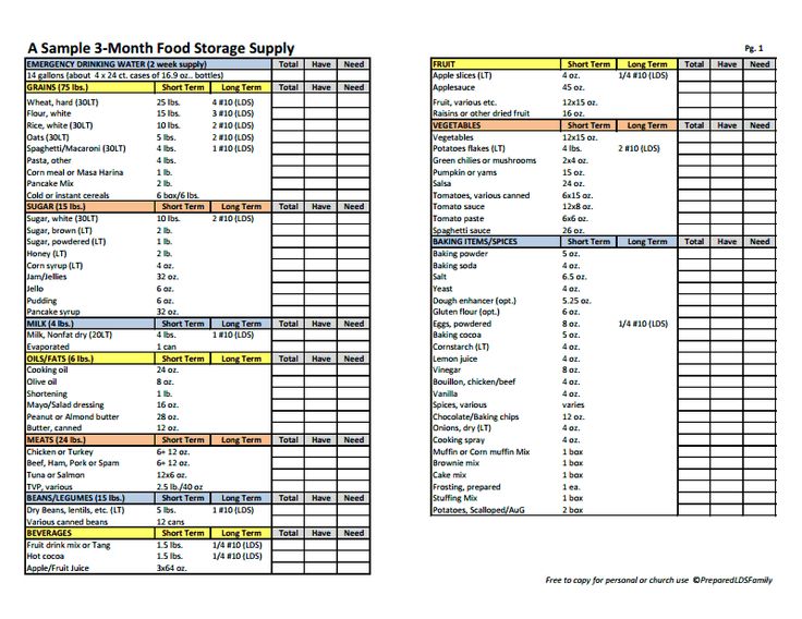 Sample 3-Month Food Storage Supply.pdf Food Supply List, Provident Living, Emergency Preparedness Food, Emergency Prepardness, Emergency Food Storage, Emergency Food Supply, Food Storage Organization, Emergency Preparedness Kit, Food Charts