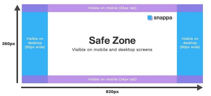 the safe zone screen is shown in purple and blue