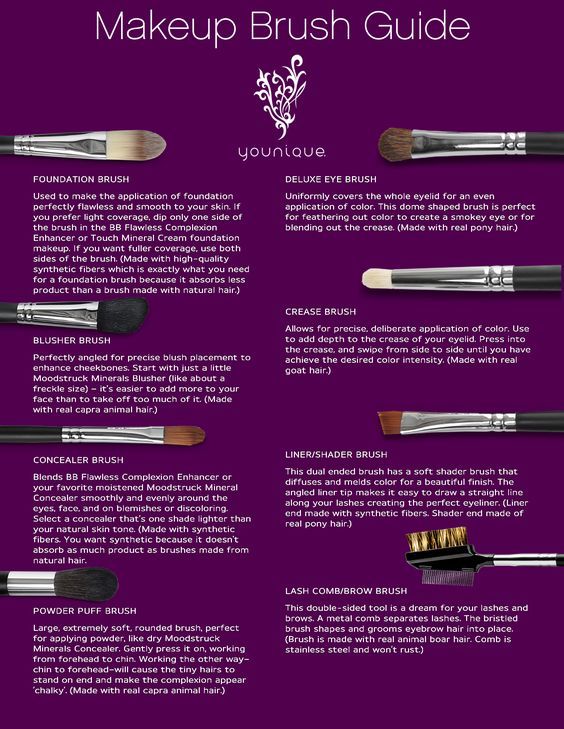 Makeup Brush Guide, Younique Party, Desk Makeup, Brush Guide, Younique Beauty, Makeup Brushes Guide, Make Up Tutorials, Younique Presenter, Makeup Desk