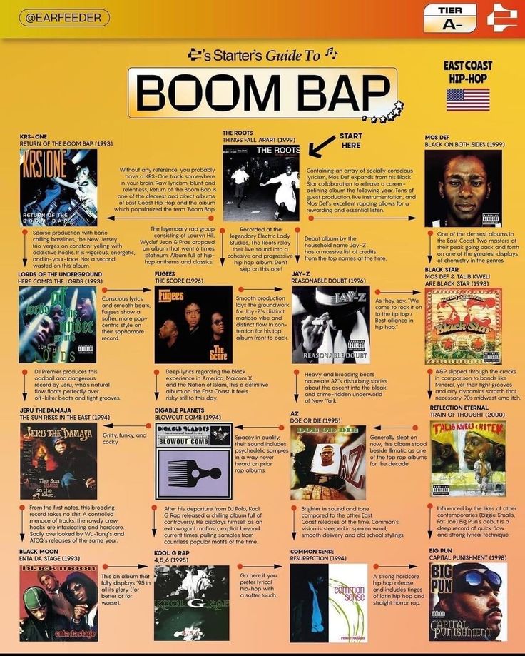 the boom bap poster is shown with many different types of music