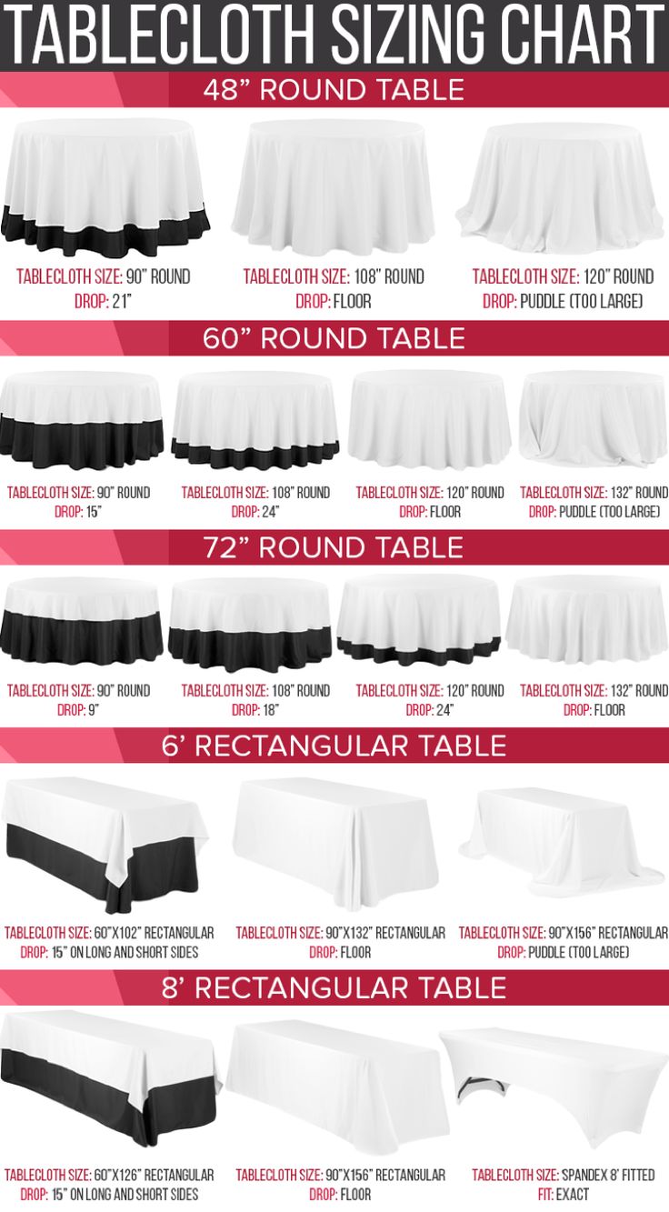 tablecloth sizes chart for tables with black and white ruffled trims on them