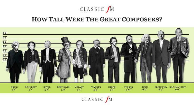 a group of people standing next to each other in front of a bar chart that says how tall were the great composers?