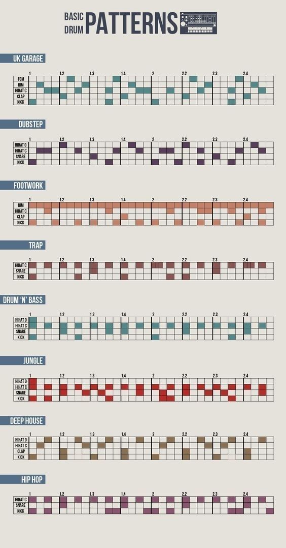 Music Production Tips Music Production Tips, Frequency Chart, Music Hacks, Writing Songs Inspiration, Music Basics, Music Theory Piano, Music Engineers, Learn Music Theory, Music Theory Lessons