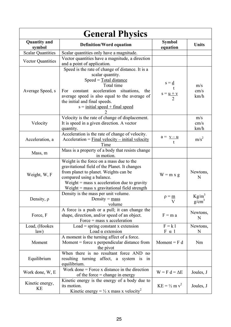 a table with several different types of physical and mental skills for students to use in the classroom