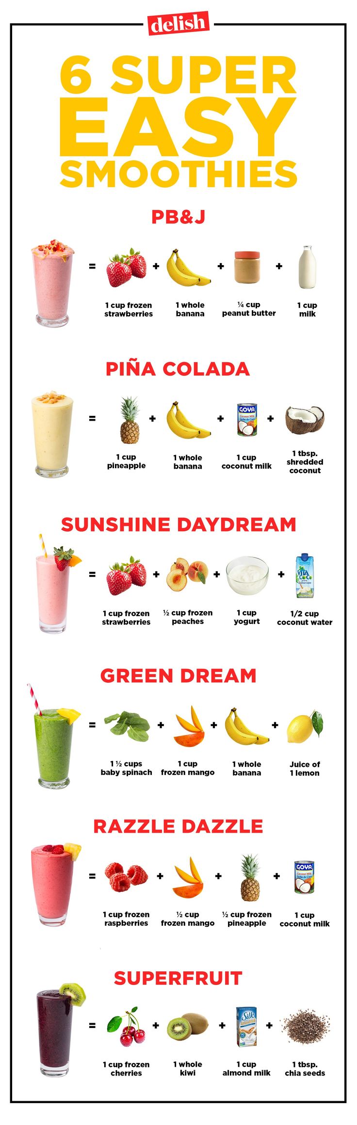 a poster with different types of smoothies on it