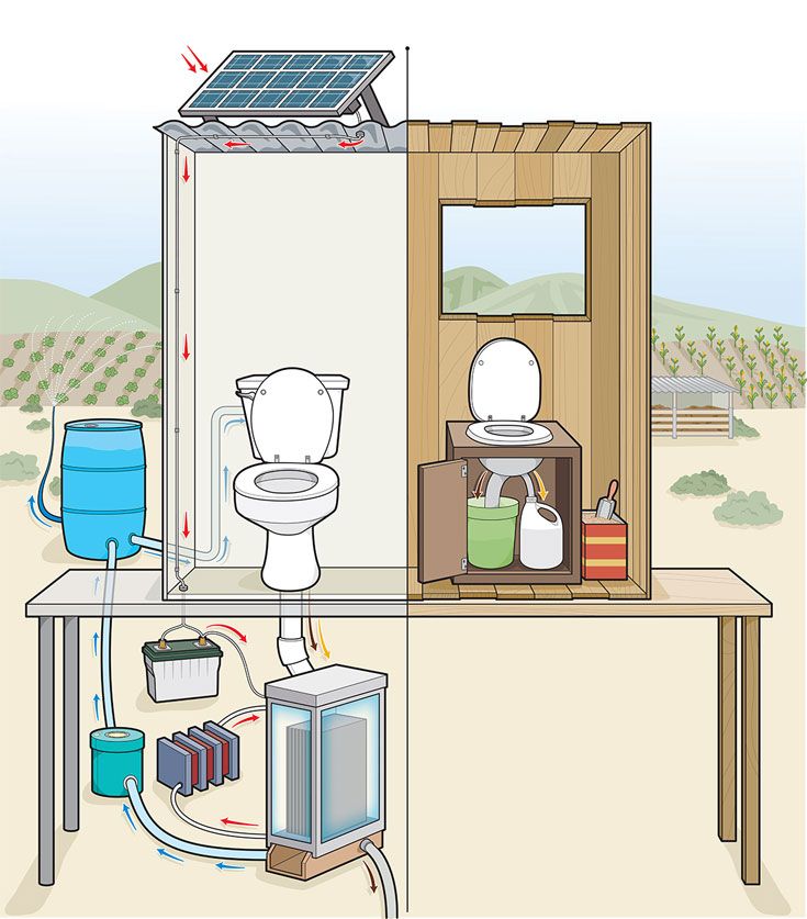 a bathroom with a solar panel on the wall and a water heater attached to it