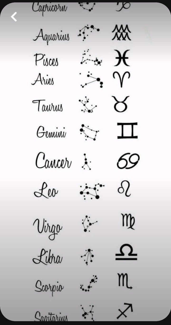 the zodiac signs and their meanings are shown in black ink on a white paper background