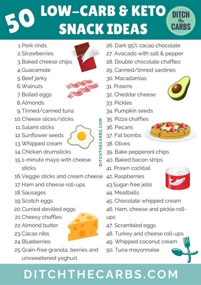 the 50 low carb and keto snack ideas list is shown in this image