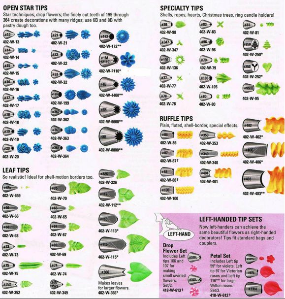 the instructions for how to use different types of toothbrushes and other things that are used