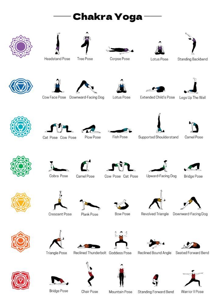 an image of yoga poses and their meanings