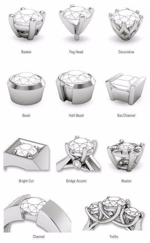 Collet Setting Ring, Single Diamond Ring Designs, Types Of Ring Settings, Single Diamond Ring, Types Of, Jewelry Knowledge, Single Stone Ring, Art Jewelry Design, Jewellery Design Sketches