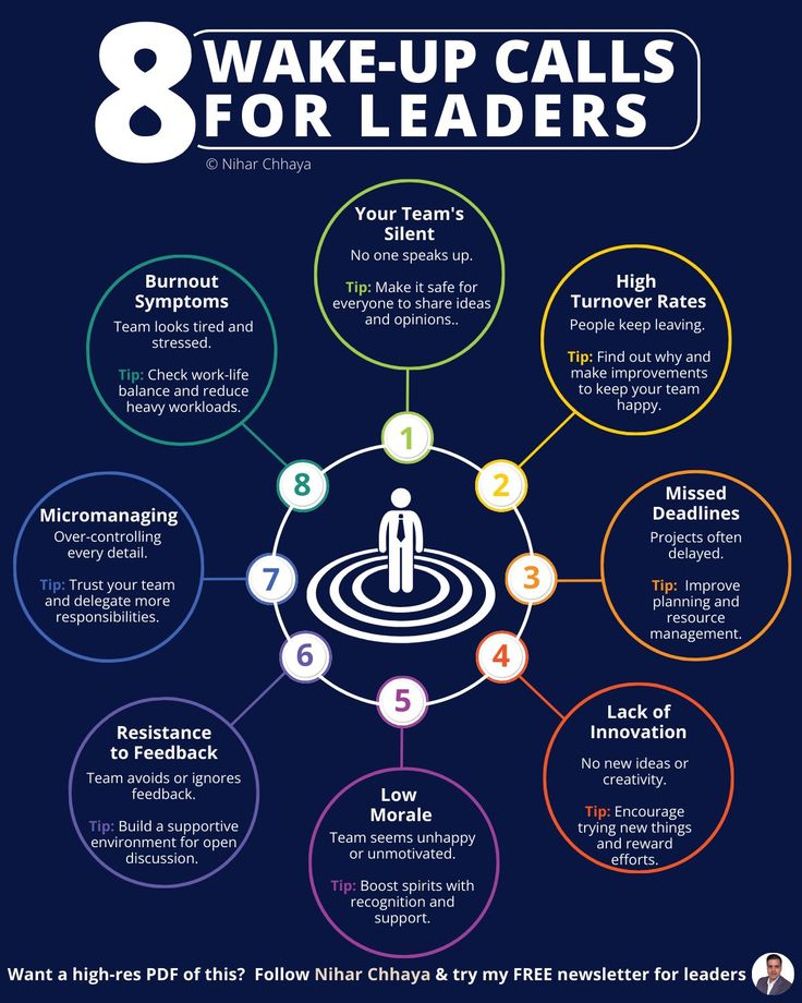 the 8 wake - up calls for leaders infographical poster with eight different ways to use them