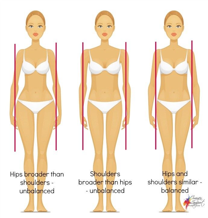 Identifying Body Shapes   Are the shoulders and hips very similar width? Yes No Is there a defined waist? Yes No Is their widest... How To Know Your Body Type Shape, How To Dress Your Body Shape, No Shape Body Outfits, How To Tell Your Body Type, Types Of Shoulders Body Shapes, Long Body Outfit, Female Broad Shoulders, How To Know My Body Shape, How To Identify Body Shape