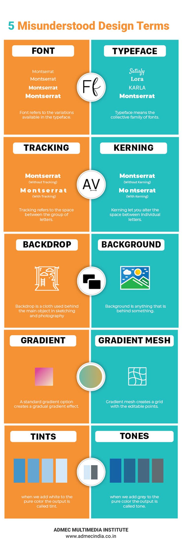 an info sheet with different colors and font on the bottom, including blue, green, orange